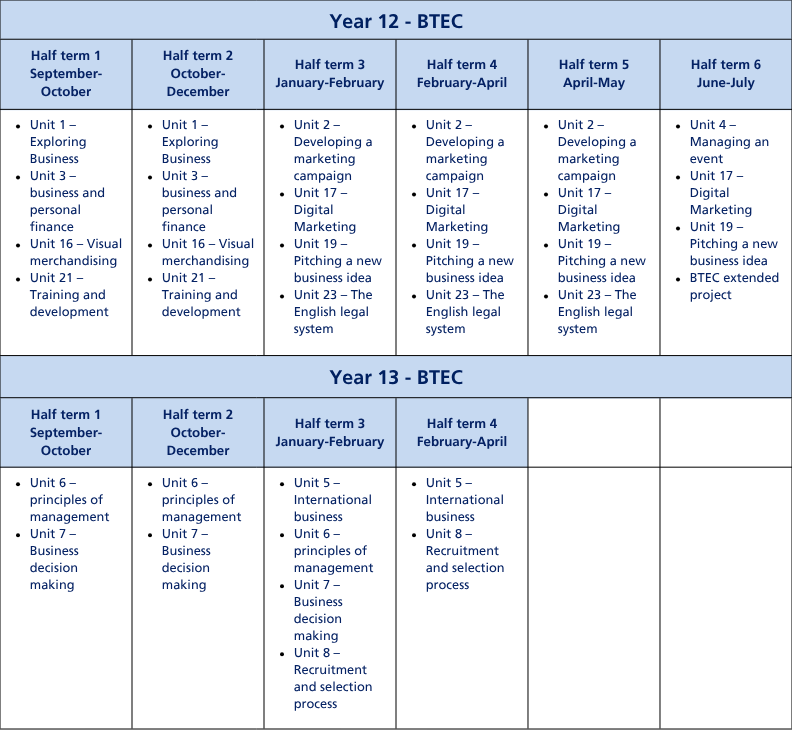 Curriculum termly tables (A4) (7)
